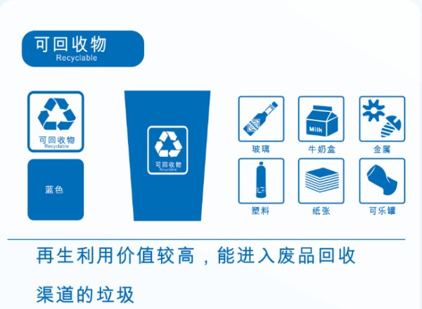 垃圾分类应知应会小知识