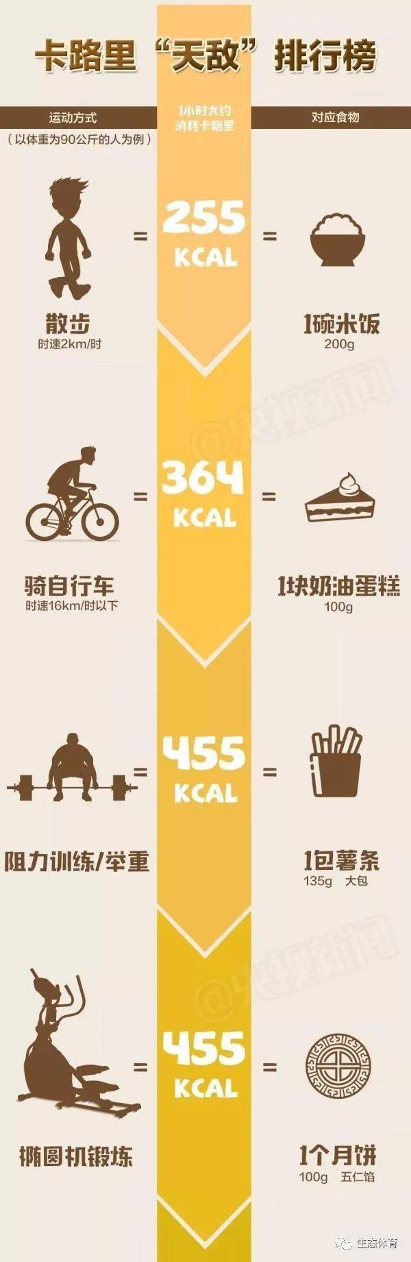 史上最全《健身指南》，这有适合你的运动方式、项目、注意事项！