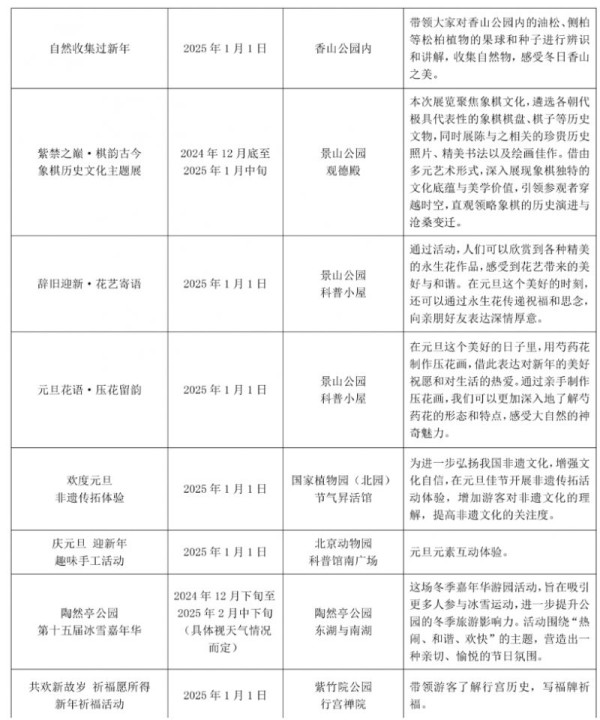 2025北京元旦旅游攻略大全(热门活动+冰雪节)
