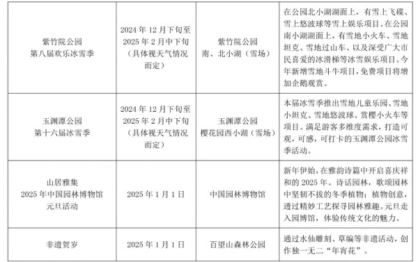 2025北京元旦旅游攻略大全(热门活动+冰雪节)