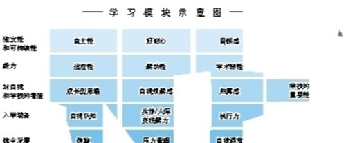 如何利用假期来提升自己的学习能力实现逆袭