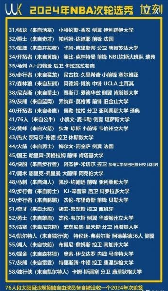 2021年nba选秀状元签（nba2021年选秀状元热门）