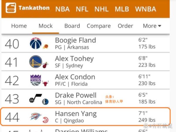 nba选秀最新消息