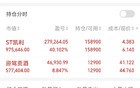 100万本金，持有价值股的翻倍之路第66天