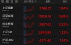 A股，午后强势拉升！超百亿主力资金，狂买两大板块！