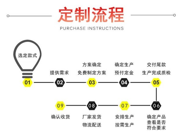顺平热收缩膜包装机绿色环保理念