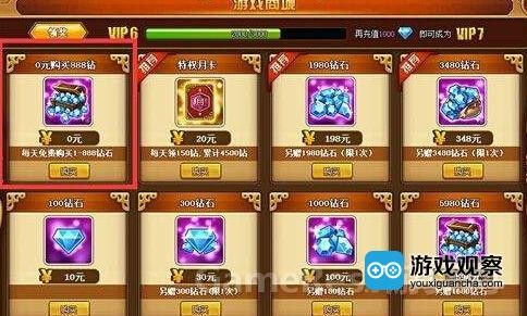 副产品定价