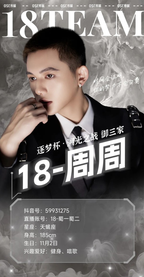 艺人专访 | @18-周周 毕业后，我在抖音做“i豆”第1张