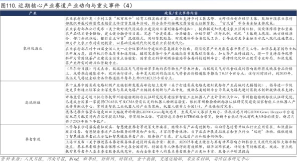 近期核心产业赛道产业动向与重大事件(4) - 2023年08月 - 行业研究数据