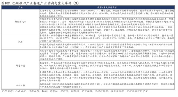 近期核心产业赛道产业动向与重大事件(3) - 2023年08月 - 行业研究数据