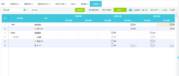 财务管理要学哪些