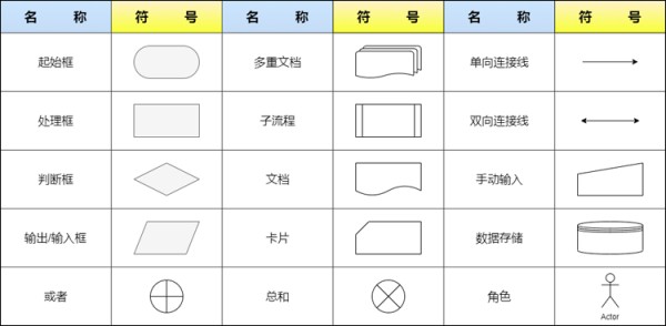 流程图规范