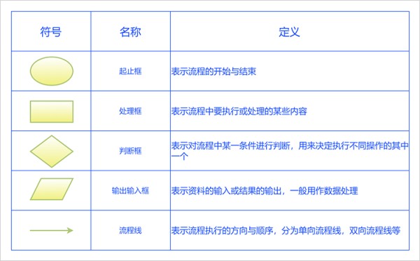 流程图规范