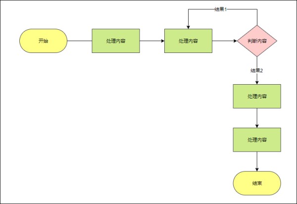 什么是流程图