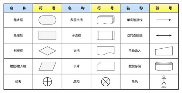 常见图形符号