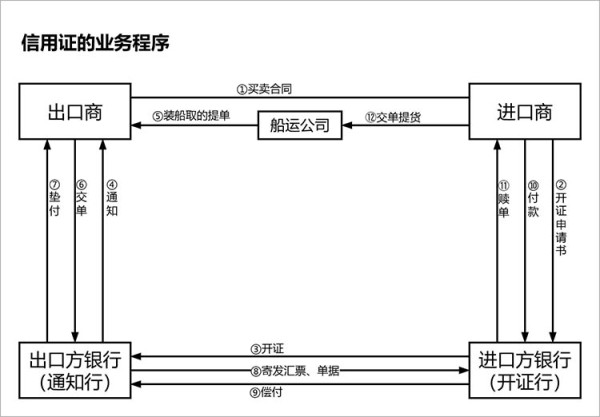 程序流程图