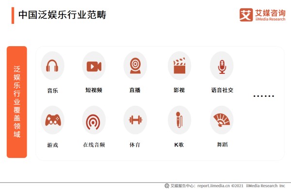 2021年中国泛娱乐行业发展概况分析：行业范畴、图谱、市场规模