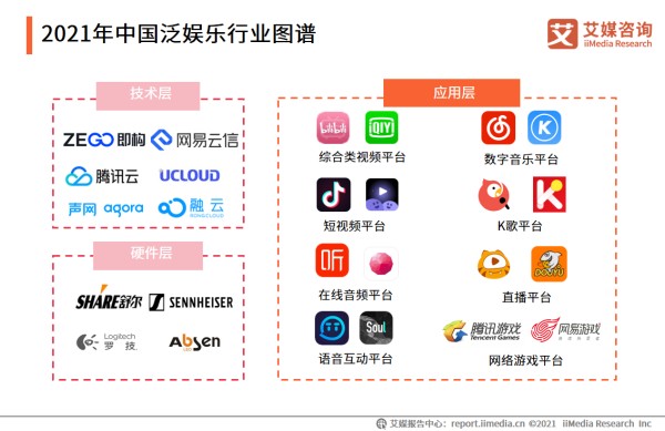 2021年中国泛娱乐行业发展概况分析：行业范畴、图谱、市场规模