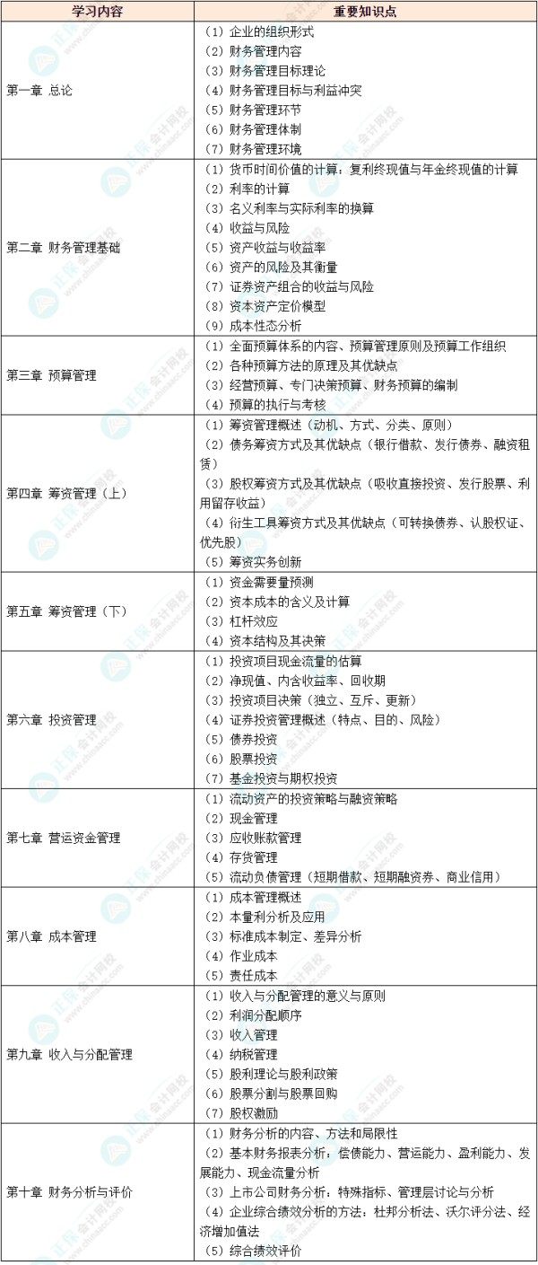 新出炉！ 2024中级会计《财务管理》各章学习重点