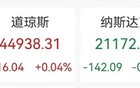 凌晨重磅，美联储公布！信息量很大