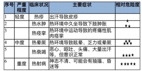 男孩晨跑后突发昏迷确诊热射病！