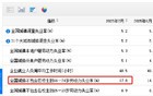 青年失业率创年内新高