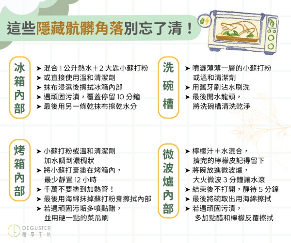 大掃除攻略 - 這些隱藏骯遭角落別忘了清！