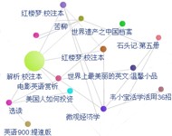 《心态决定一切》借阅关系图,点击查看详情