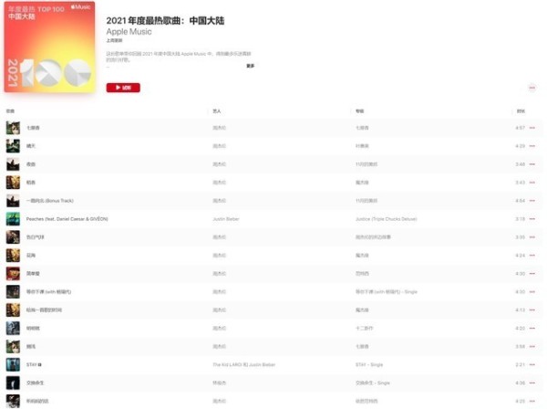 2021年度Apple Music中国大陆最热歌曲榜单公布 周董强势霸榜 