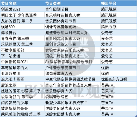 2021综艺前瞻（三）｜音乐与喜剧综艺的分化与升级