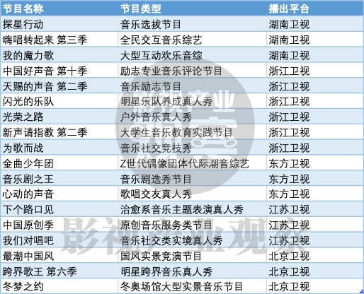 2021综艺前瞻（三）｜音乐与喜剧综艺的分化与升级
