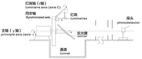 个人护理用具工作原理