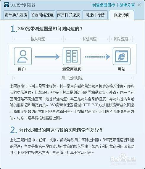 360宽带测速器在哪，360宽带测速器截图如何测速