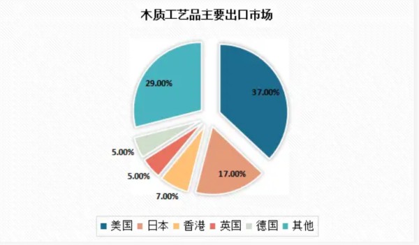 手工艺品市场前景分析