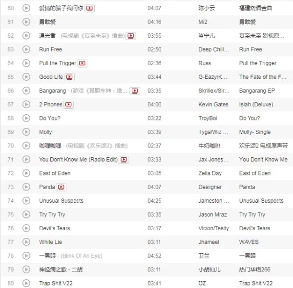 音乐排行榜前100首歌曲 音乐排行榜前100首