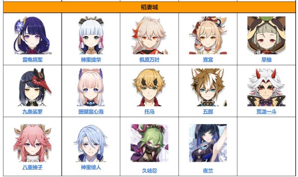 惊艳众人的原神人物台词
