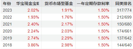 来源：Wind，万得基金