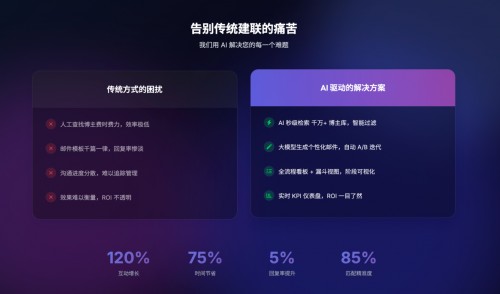 图灵（Turing Market）网红营销智能体2个月融资近千万，如何用AI帮跨境卖家做好网红营销