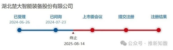IPO终止！创新性被连续问询，异形瓶制造设备细分市场占有率排名第一，楚大智能IPO