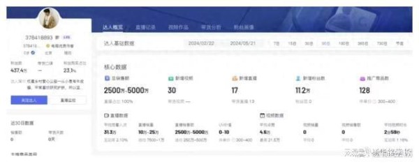 王红权星等多个百万级网红被封号！原因是炫富？