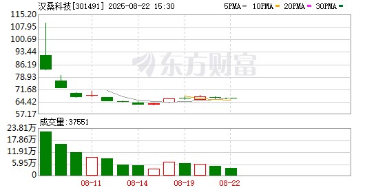 K图 301491_0