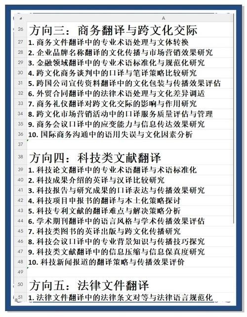 毕业论文英文翻译全攻略，从术语规范到文化适配的实用指南 第1张