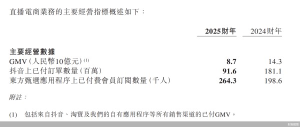财报截图