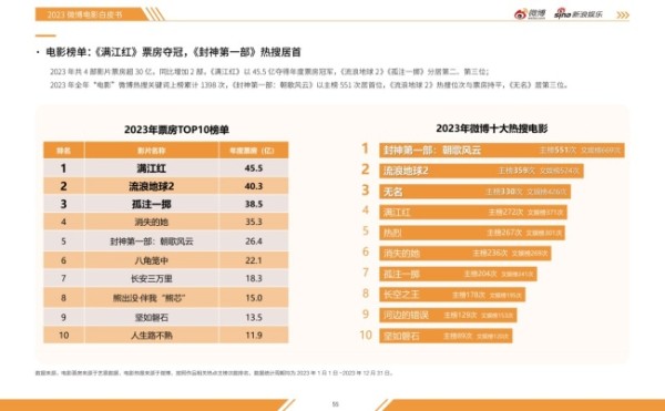2023微博娱乐白皮书发布：行业回暖复苏 开启熠熠新程
