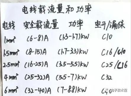 配电箱