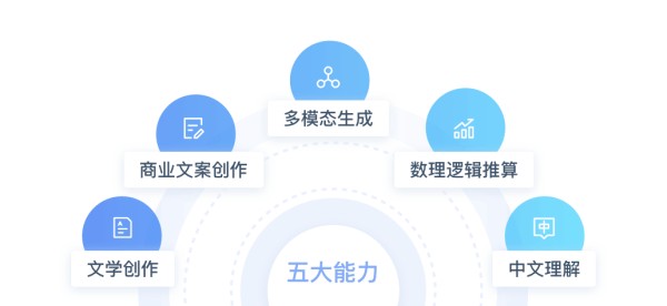 文心一言云服务及相关产品