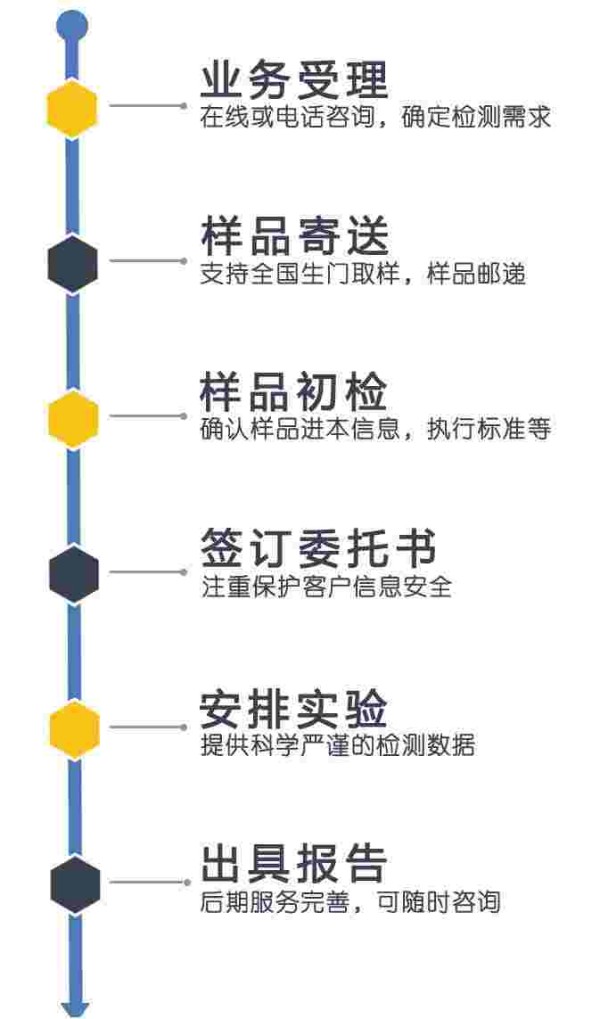 检测流程