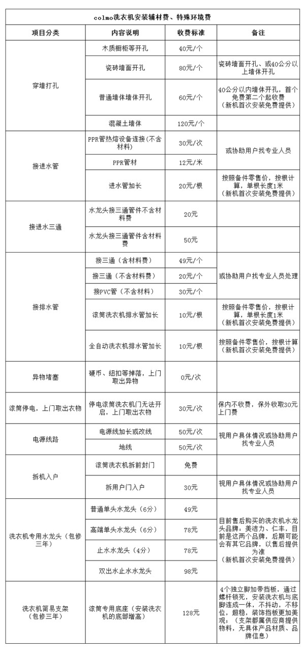 洗衣机安装辅材、特殊环境收费表.jpg