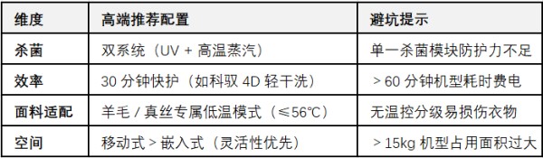 2025年8月中国衣物护理机热销榜单：科驭领跑高端，TOP品牌全解析