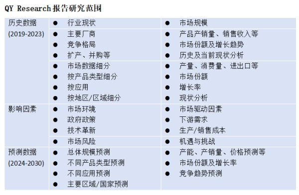 QY-Research-bao-gao-yan-jiu-fan-wei.png (23 KB)